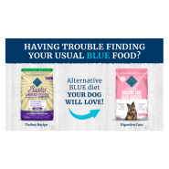 Blue Alternatives Shelf Talker Dog Basics Turkey